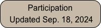 Participation
 Updated Sep. 18, 2024